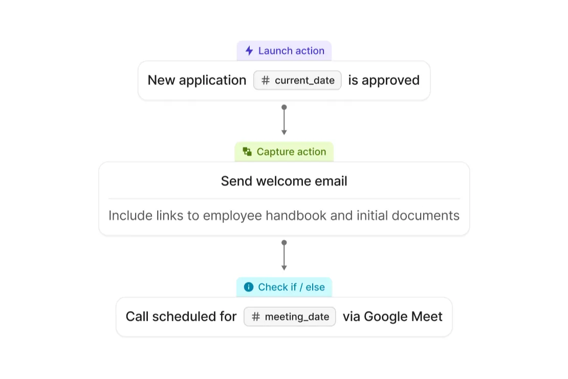 Email and SMS campaigns dashboard