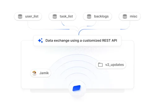 Purchase Sweepstakes dashboard